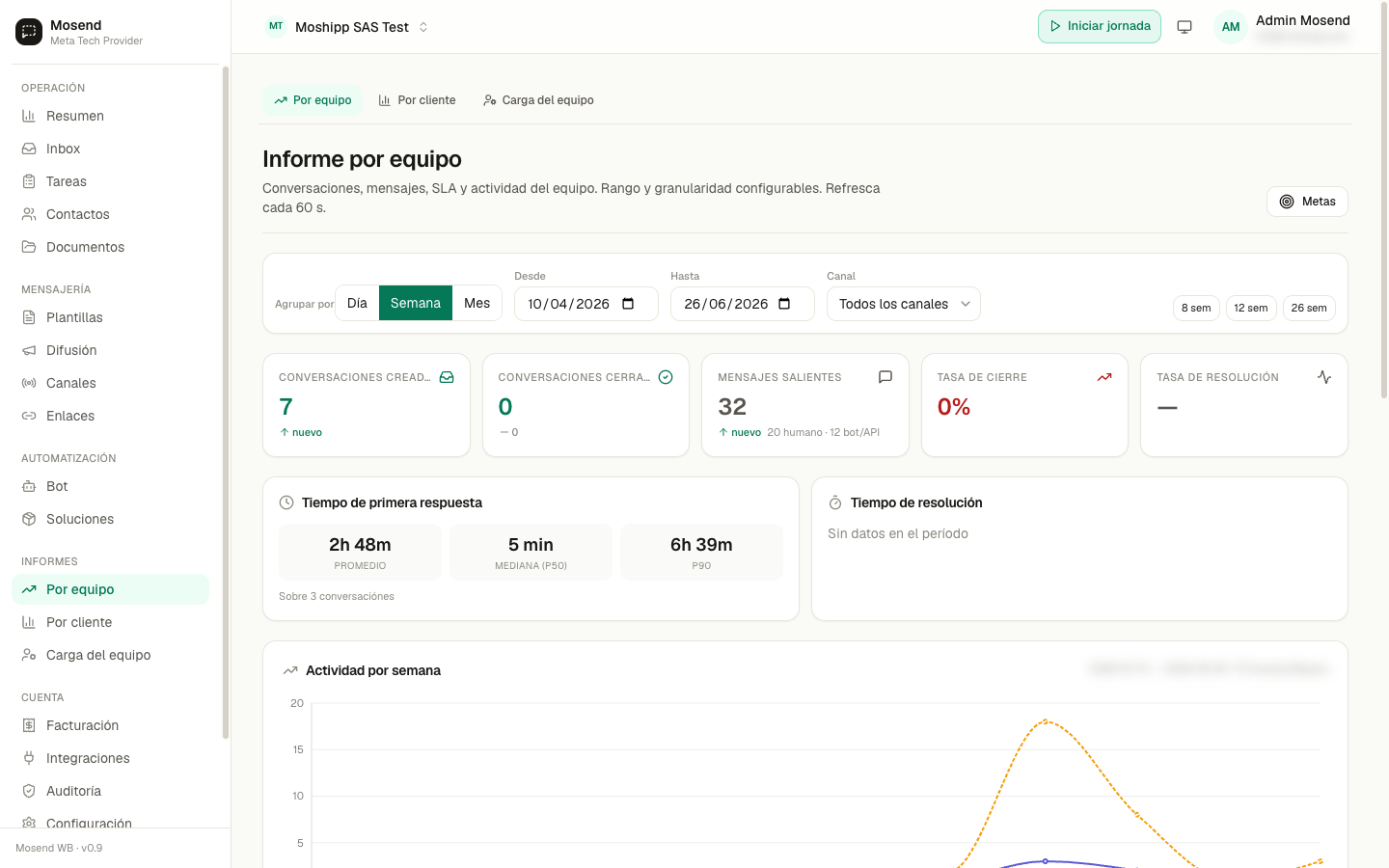 Informe por equipo